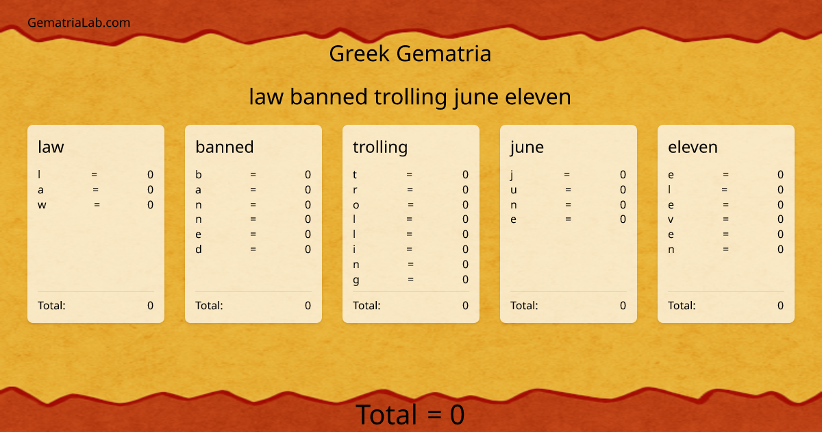 law banned trolling june eleven in greek Gematria